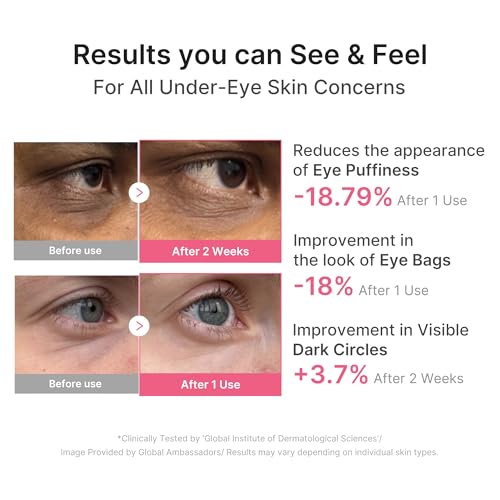 medicube Hydrogel Eye Patches with PDRN, Caffeine & Collagen (60 Counts) Father Jim Norris notebooks