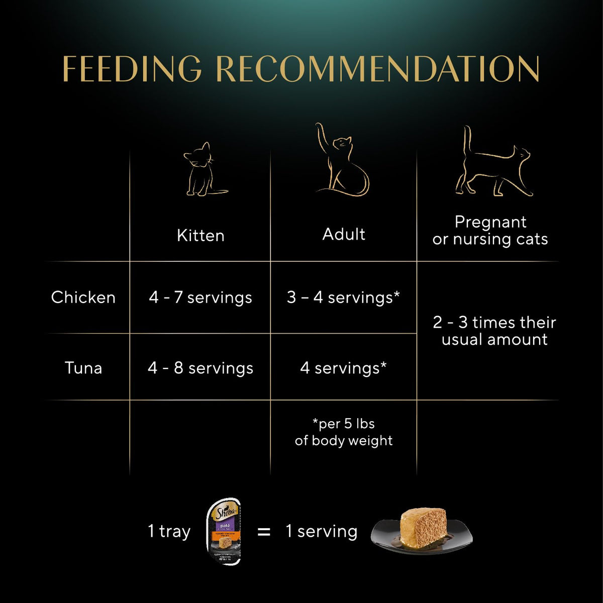Sheba Perfect Portions Pate Wet Cat Food, Variety Pack, 2.6 oz, 48 ct