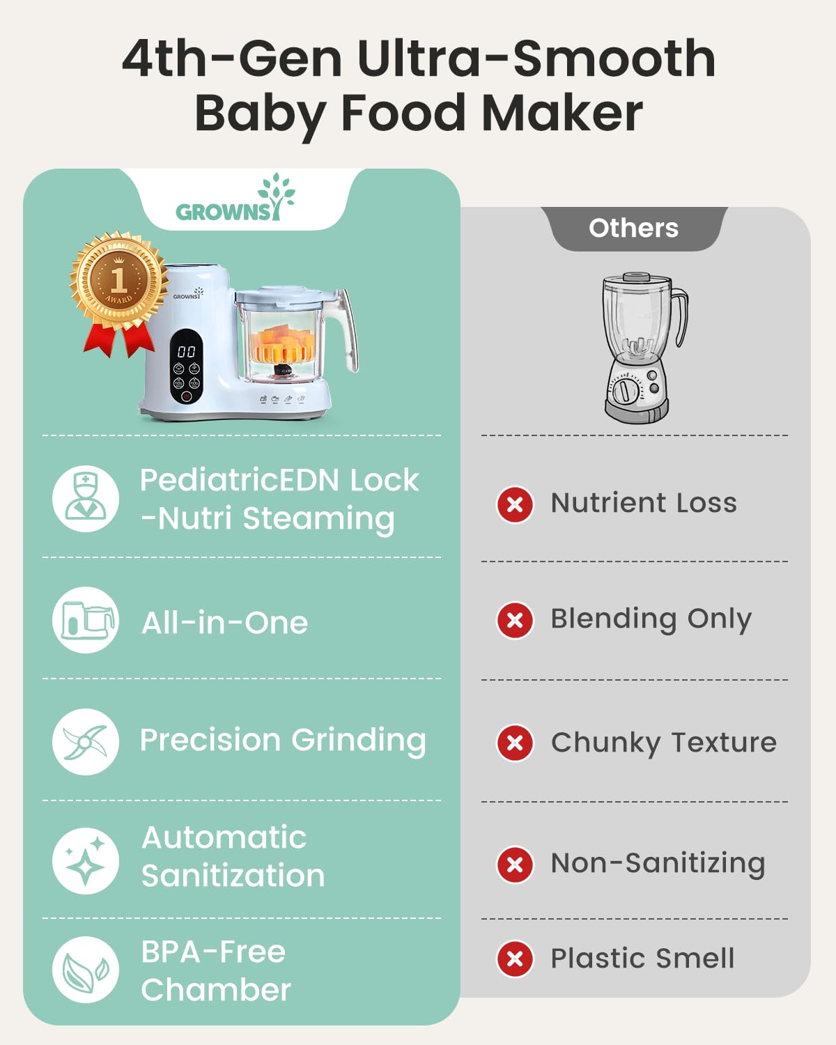 Grownsy Baby Food Maker, Steamer & Blender Baby Food Processor, White