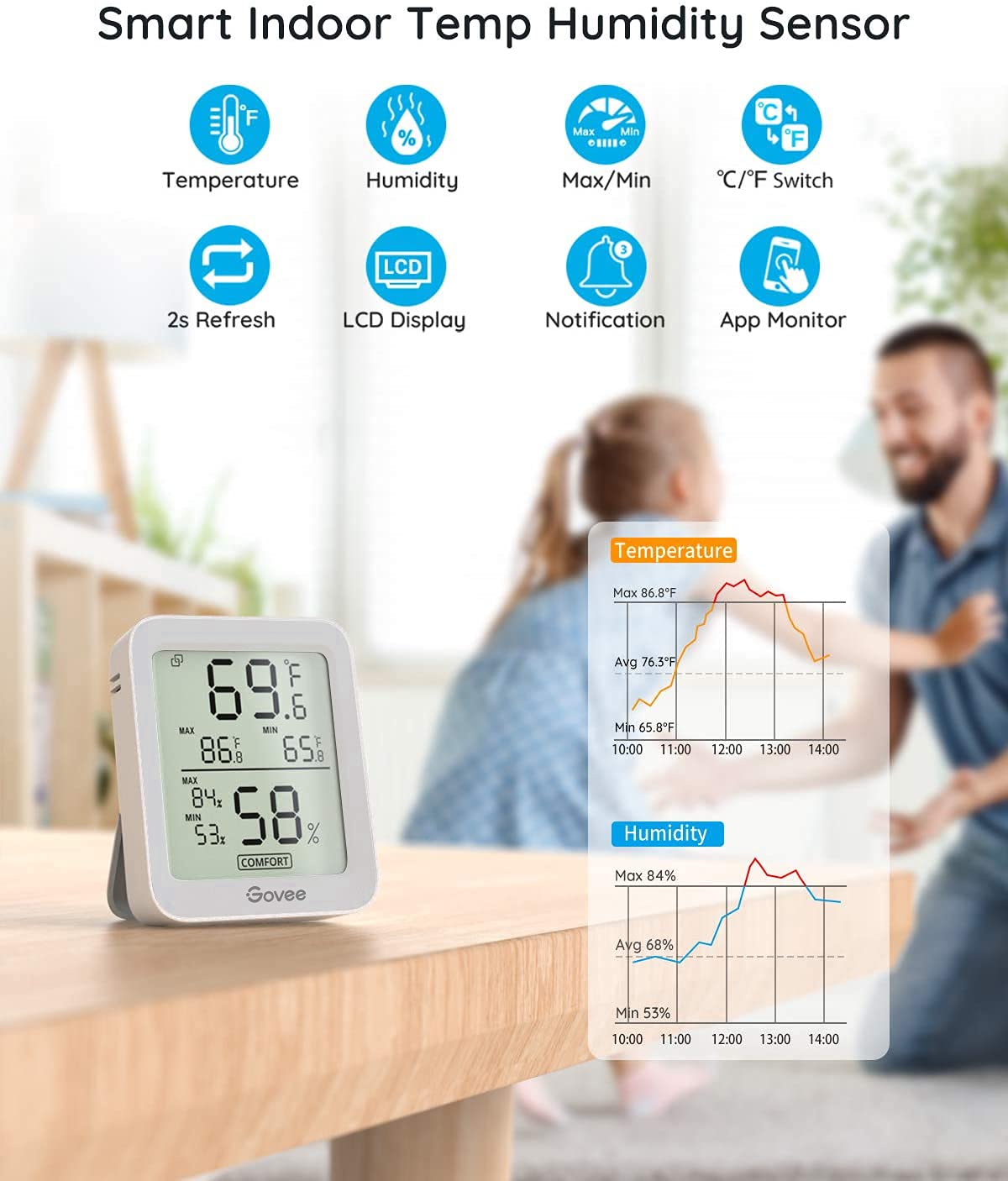 Govee Indoor Hygrometer Thermometer 2Pack H5075 with Bluetooth App Control Father Jim Norris notebooks