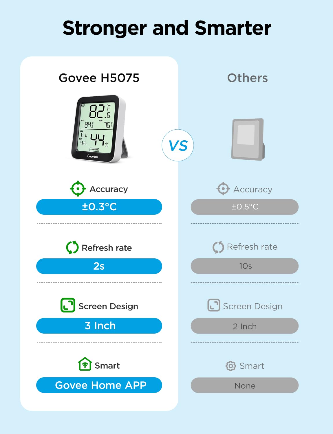 Govee Indoor Hygrometer Thermometer 2Pack H5075 with Bluetooth App Control Father Jim Norris notebooks