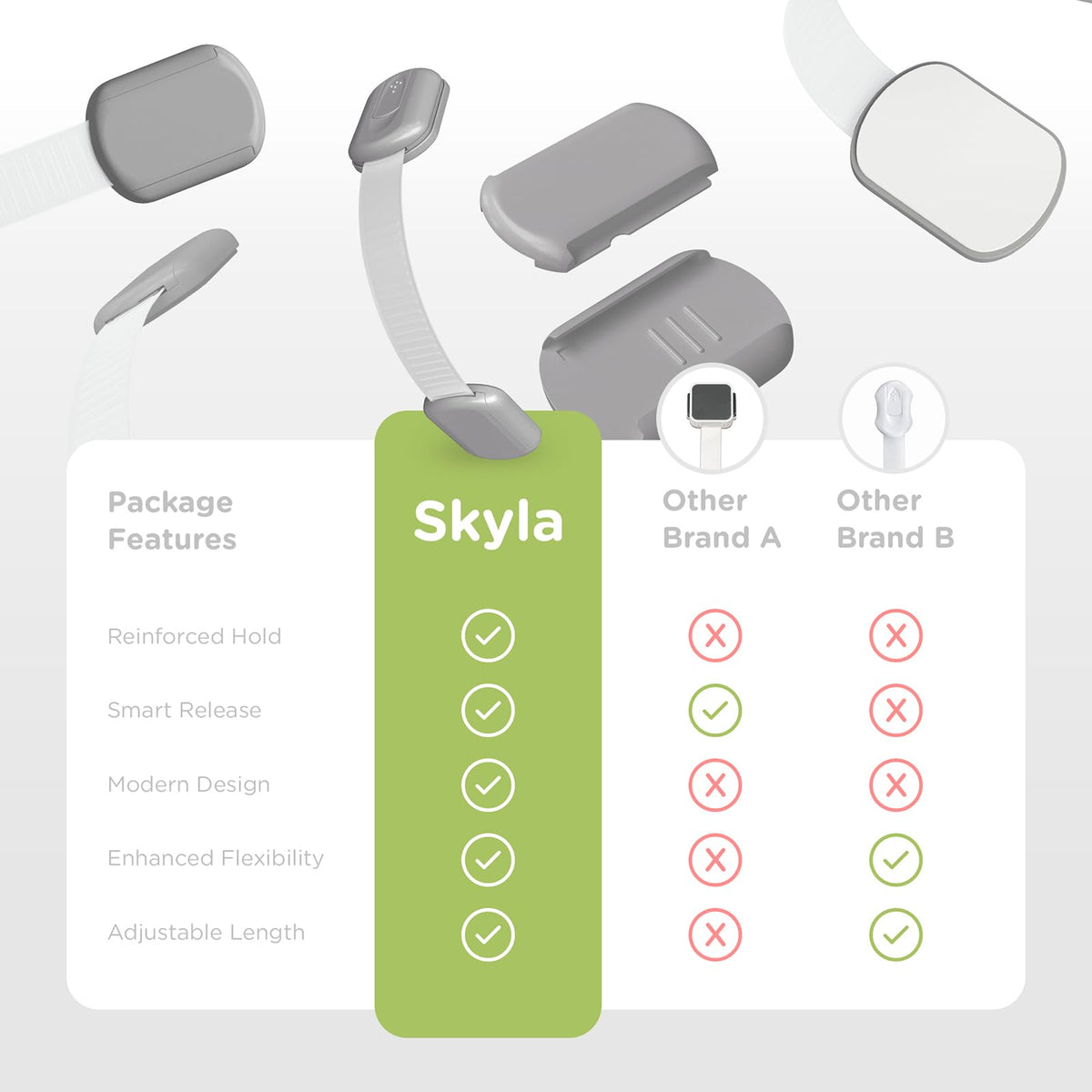 SKYLA HOMES Cabinet Strap Locks for Baby Proofing, 8 Pack, White