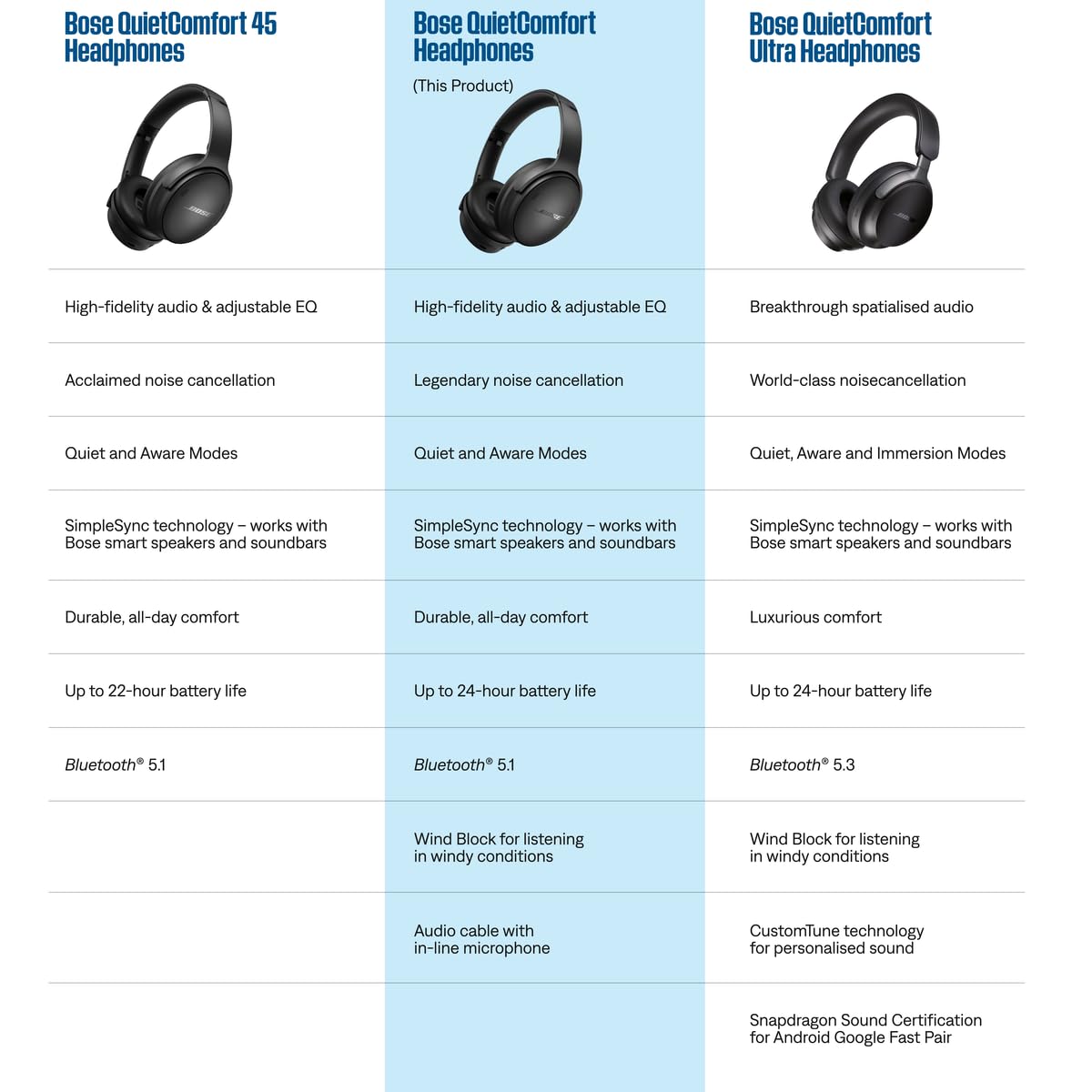 Bose QuietComfort Headphones - Wireless Bluetooth Headphones, Active Over Ear Noise Cancelling and Mic, USB-C Charging, Deep Bass, Up to 24 Hours of Playtime, Black Father Jim Norris notebooks