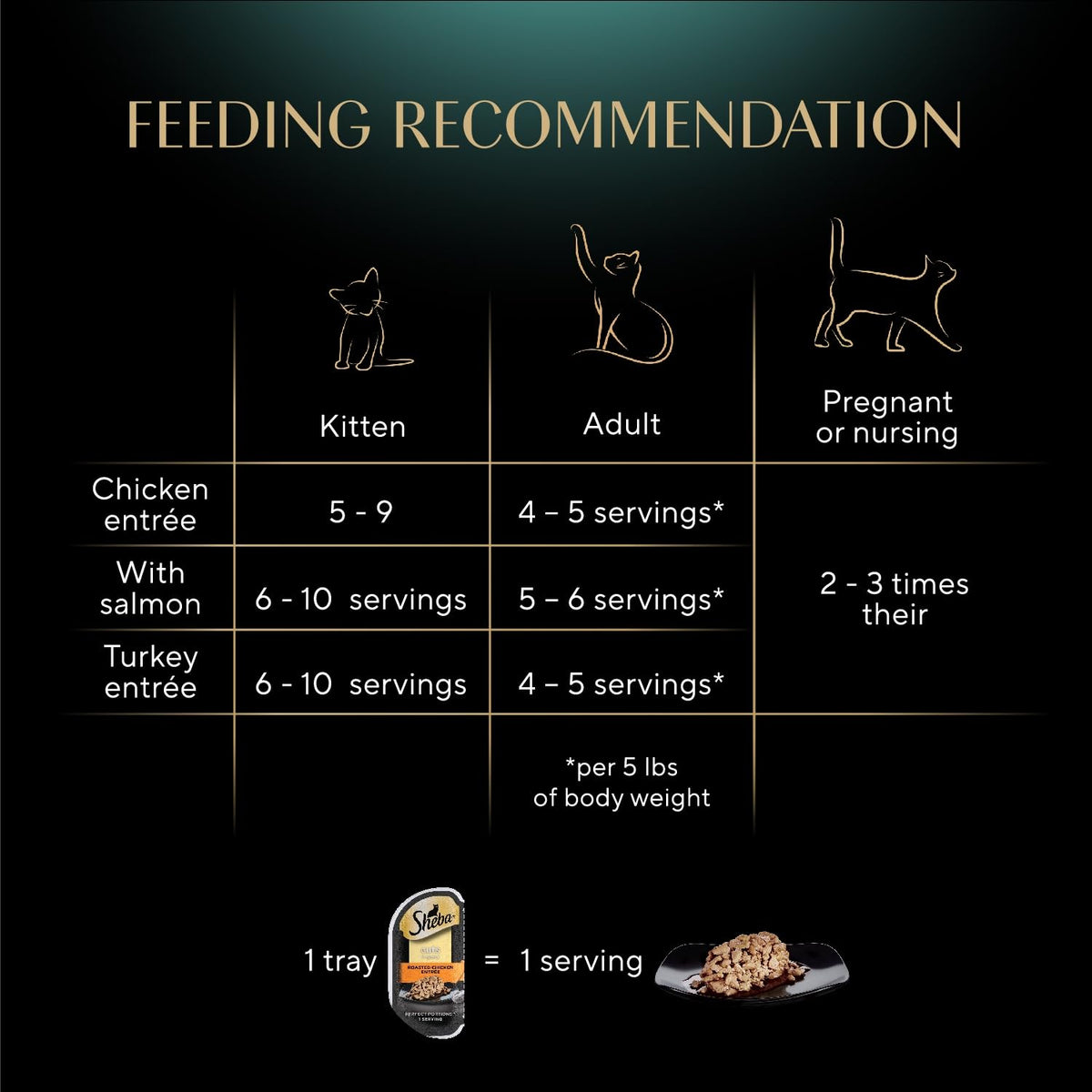 Sheba Perfect Portions Cuts Wet Cat Food, Salmon & Tuna, 2.6 oz, 12 ct, 2pk