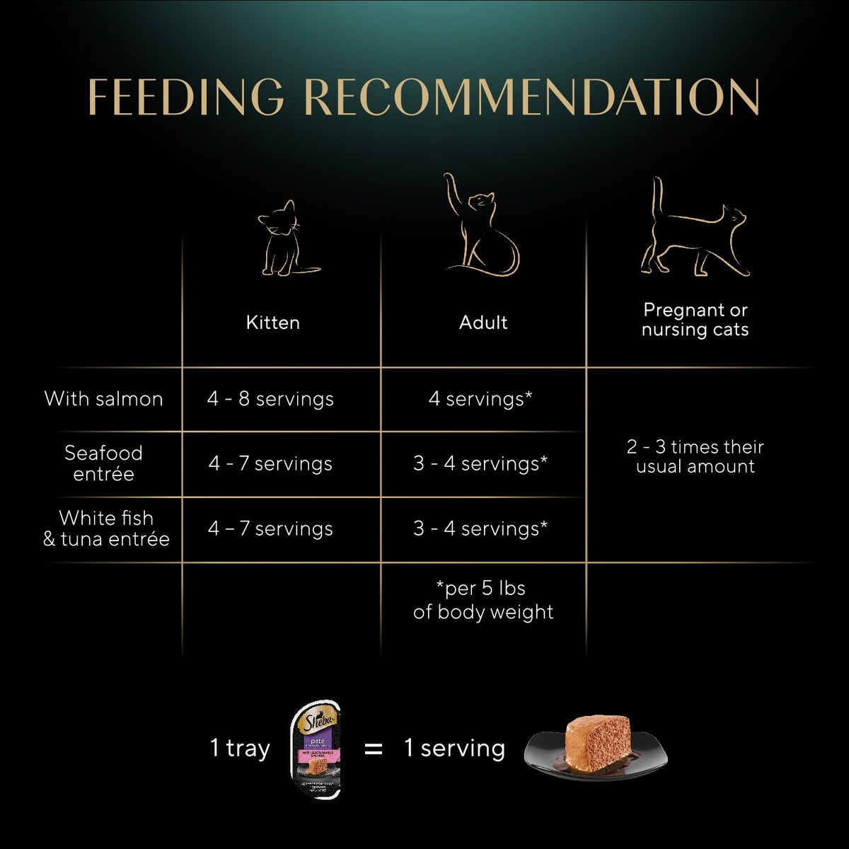 Sheba Perfect Portions Pate Wet Cat Food, Variety Pack, 2.6 oz, 48 ct
