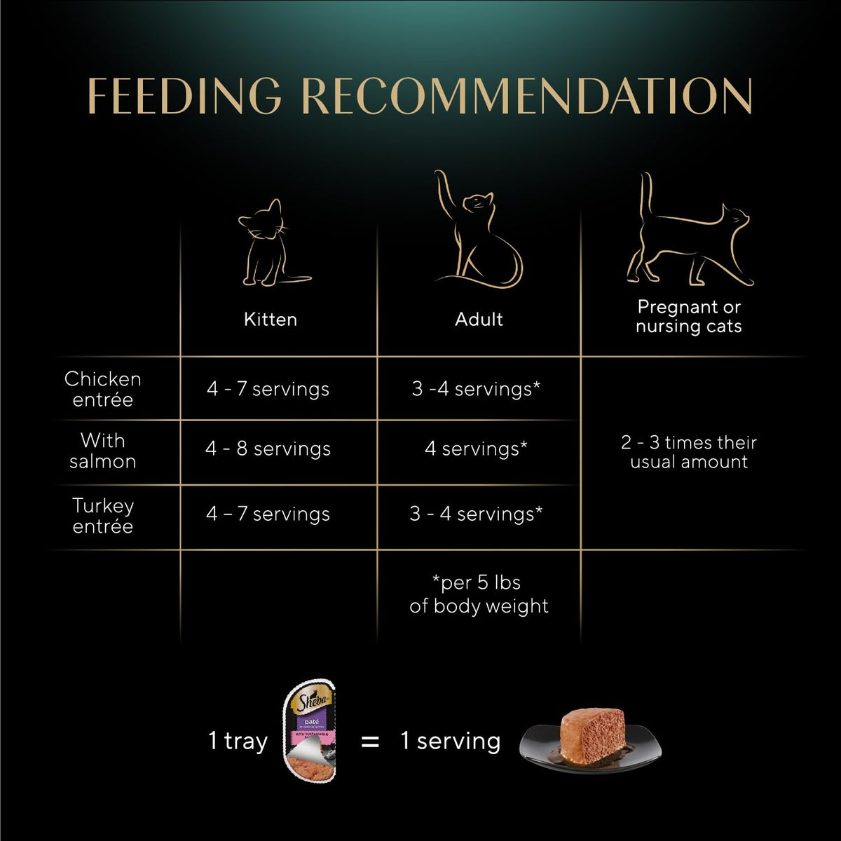 Sheba Perfect Portions Pate Wet Cat Food, Variety Pack, 2.6 oz, 48 ct