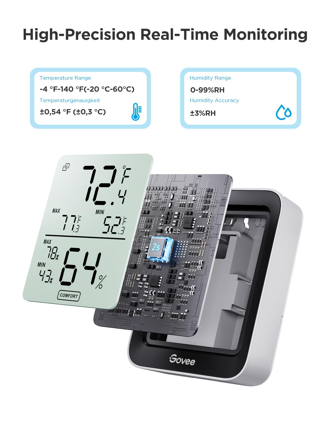 Govee Indoor Hygrometer Thermometer 2Pack H5075 with Bluetooth App Control Father Jim Norris notebooks