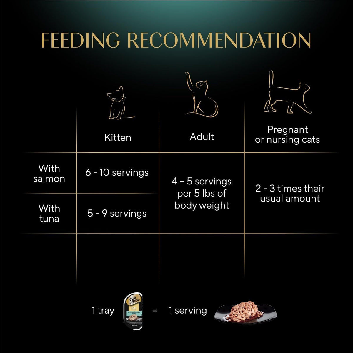 Sheba Perfect Portions Cuts Wet Cat Food, Salmon & Tuna, 2.6 oz, 12 ct, 2pk