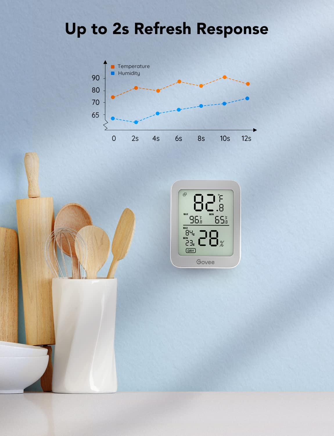 Govee Indoor Hygrometer Thermometer 2Pack H5075 with Bluetooth App Control Father Jim Norris notebooks