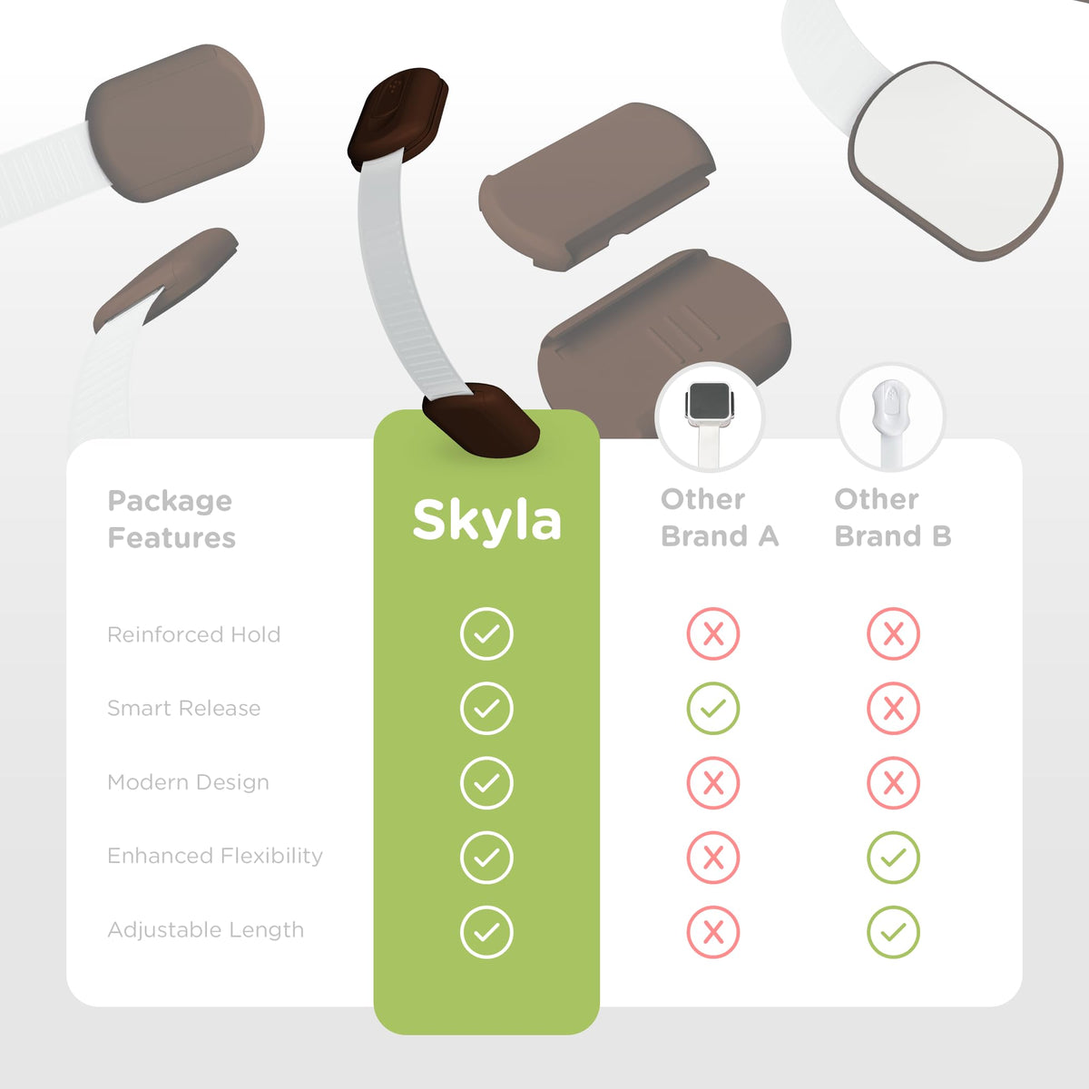 SKYLA HOMES Cabinet Strap Locks for Baby Proofing, 8 Pack, White