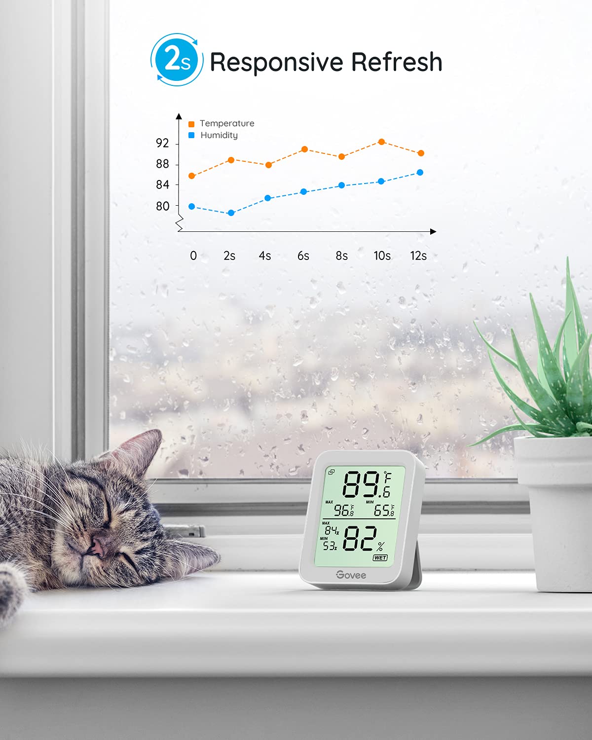 Govee Indoor Hygrometer Thermometer 2Pack H5075 with Bluetooth App Control Father Jim Norris notebooks