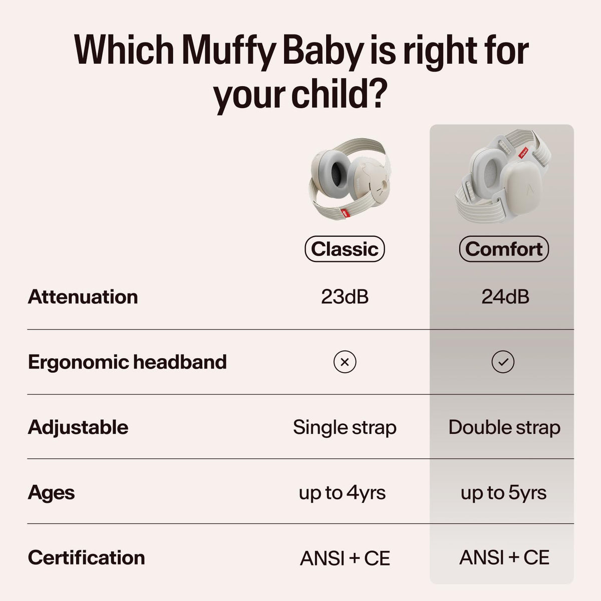 Alpine Muffy Baby Ear Muffs Noise Protection | Toddler Ear Protection