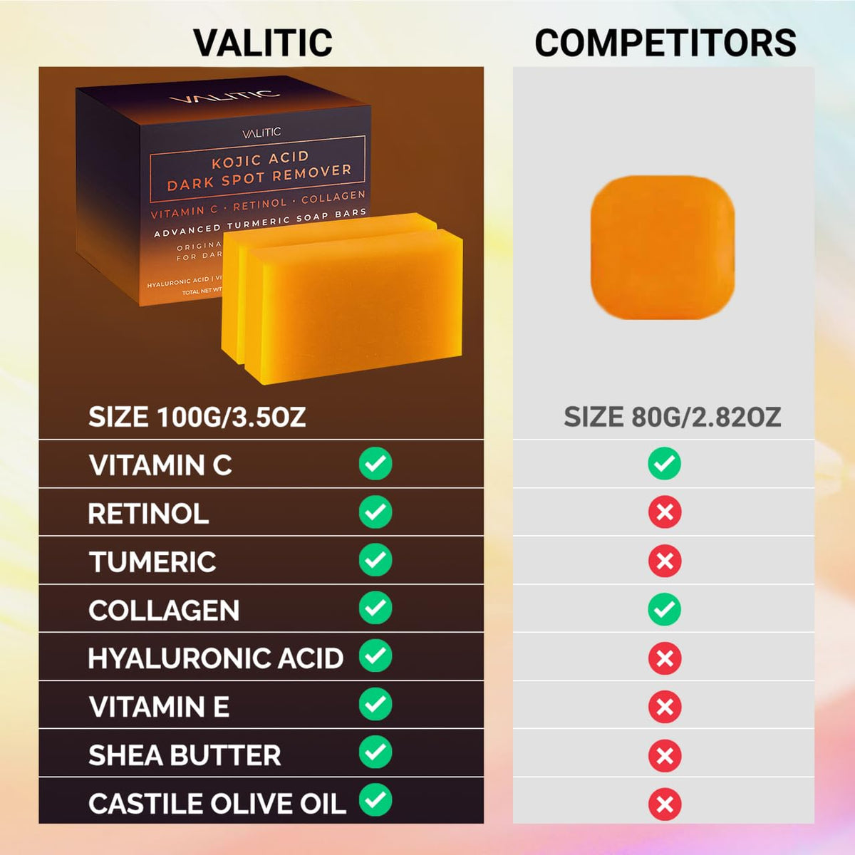 VALITIC Kojic Acid Dark Spot Remover Soap Bars, Turmeric Bar Soaps 2 Pack Father Jim Norris notebooks