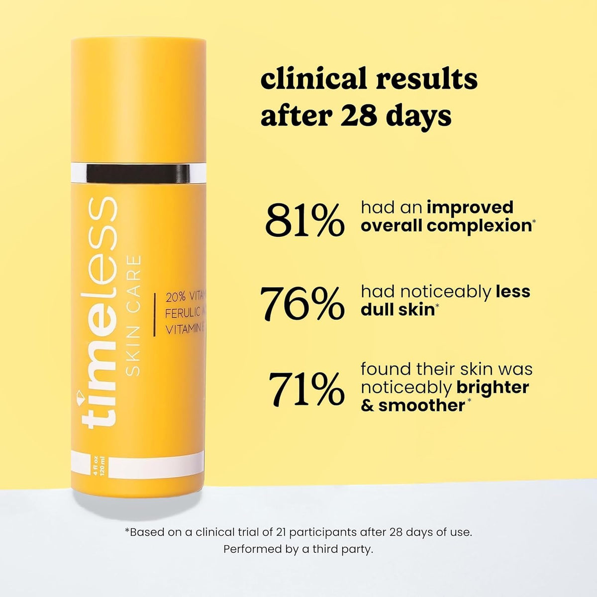 Timeless 20% Vitamin C + E Ferulic Acid Serum, Antioxidant, 28 Pouches Father Jim Norris notebooks