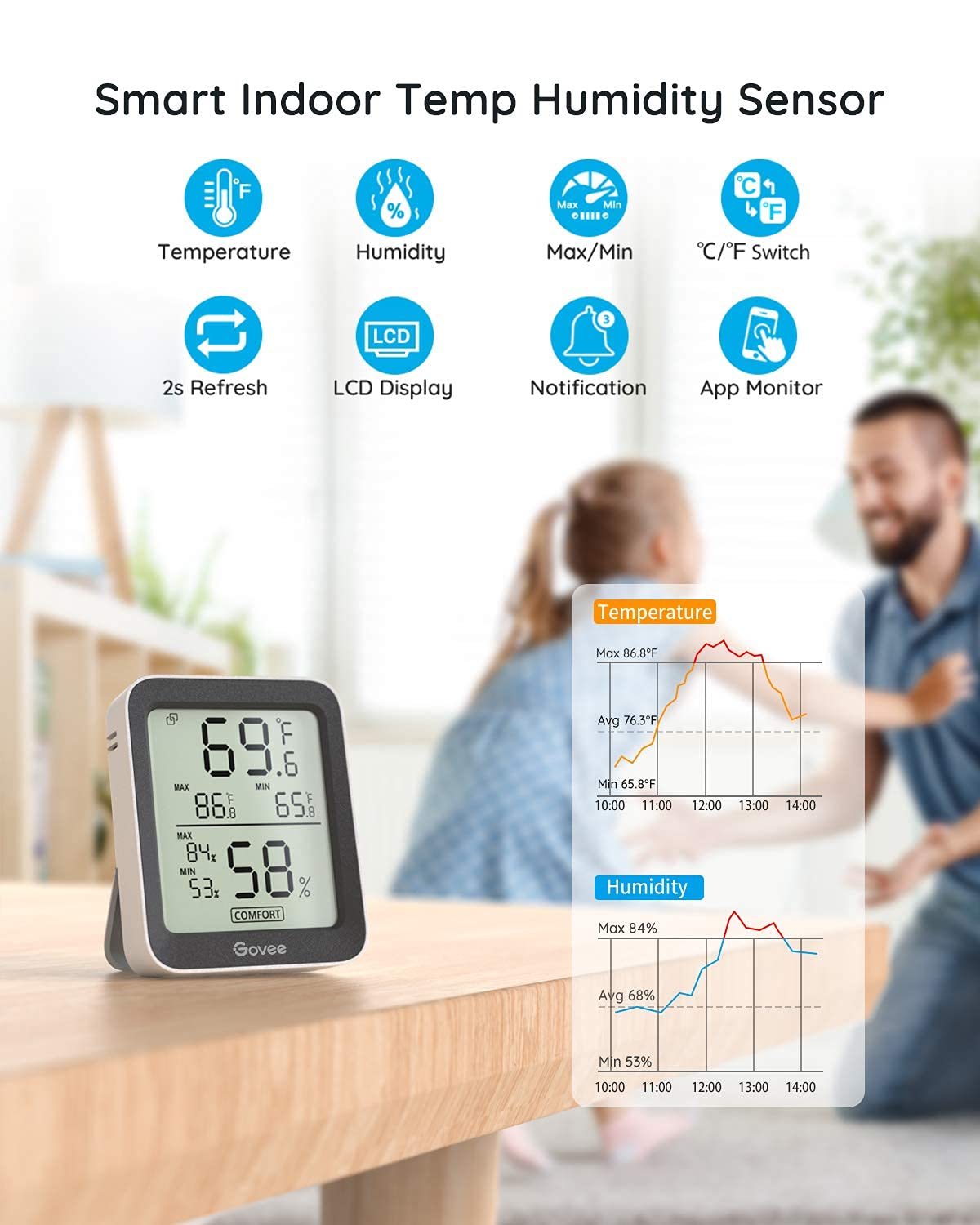 Govee Indoor Hygrometer Thermometer 2Pack H5075 with Bluetooth App Control Father Jim Norris notebooks