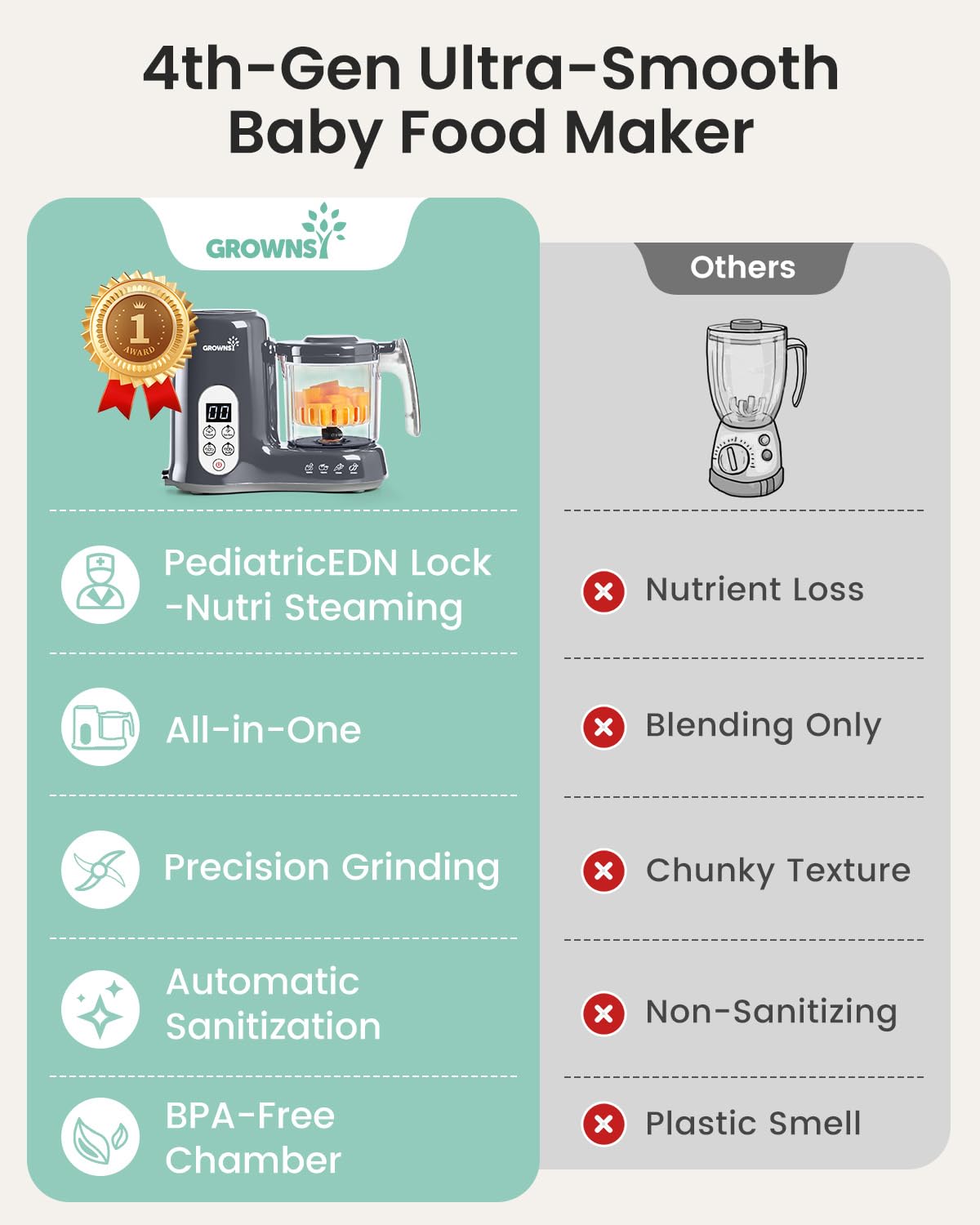 Grownsy Baby Food Maker, Steamer & Blender Baby Food Processor, White
