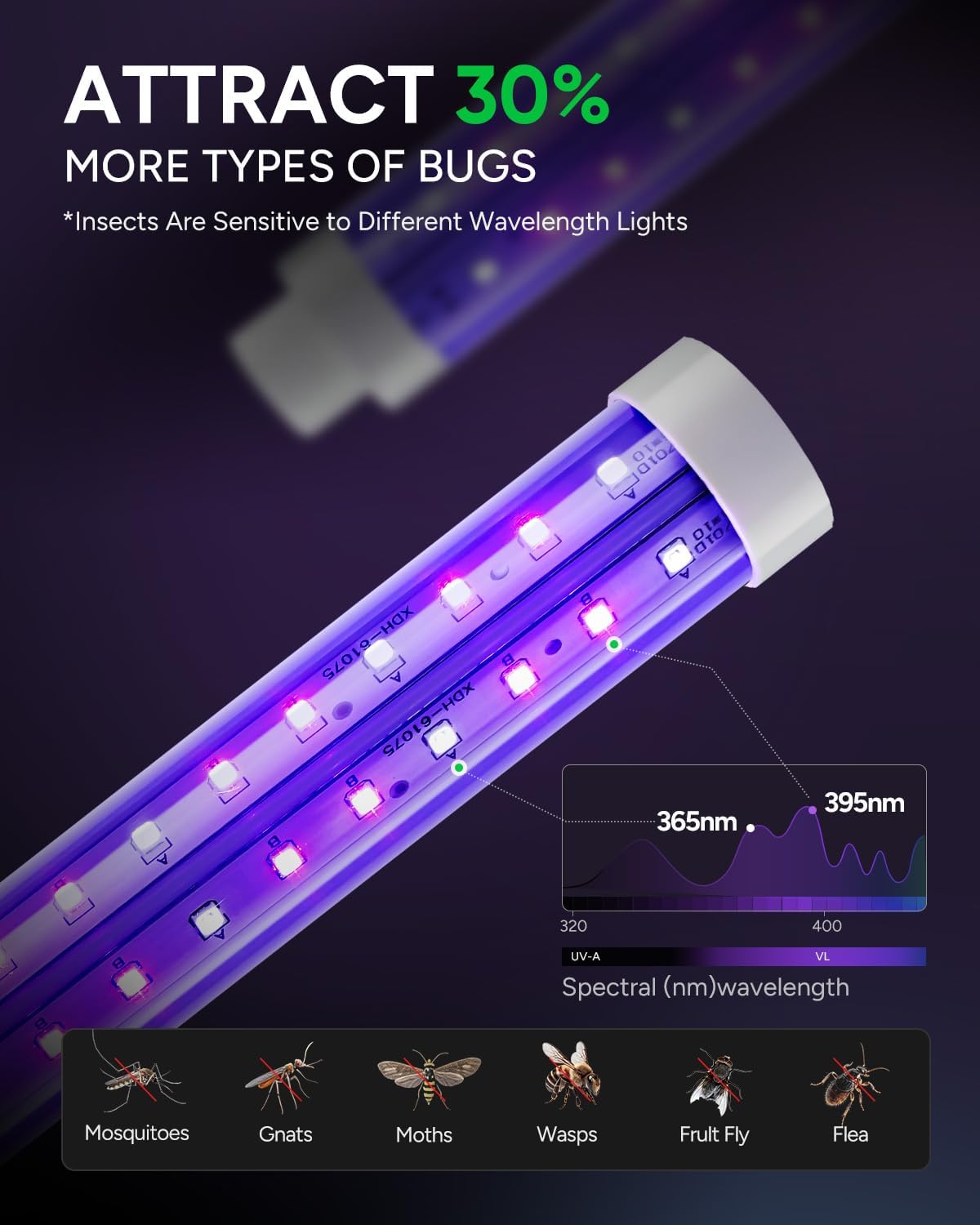 Buzbug LED Bug Zapper Indoor Outdoor, Up to 50000 Hrs Lifespan Lamp, Energy Saving & Dual Band Attraction, 5.6 ft Power Cord, High Voltage Mosquito Fly Zapper Trap Killer -MO008C Father Jim Norris notebooks