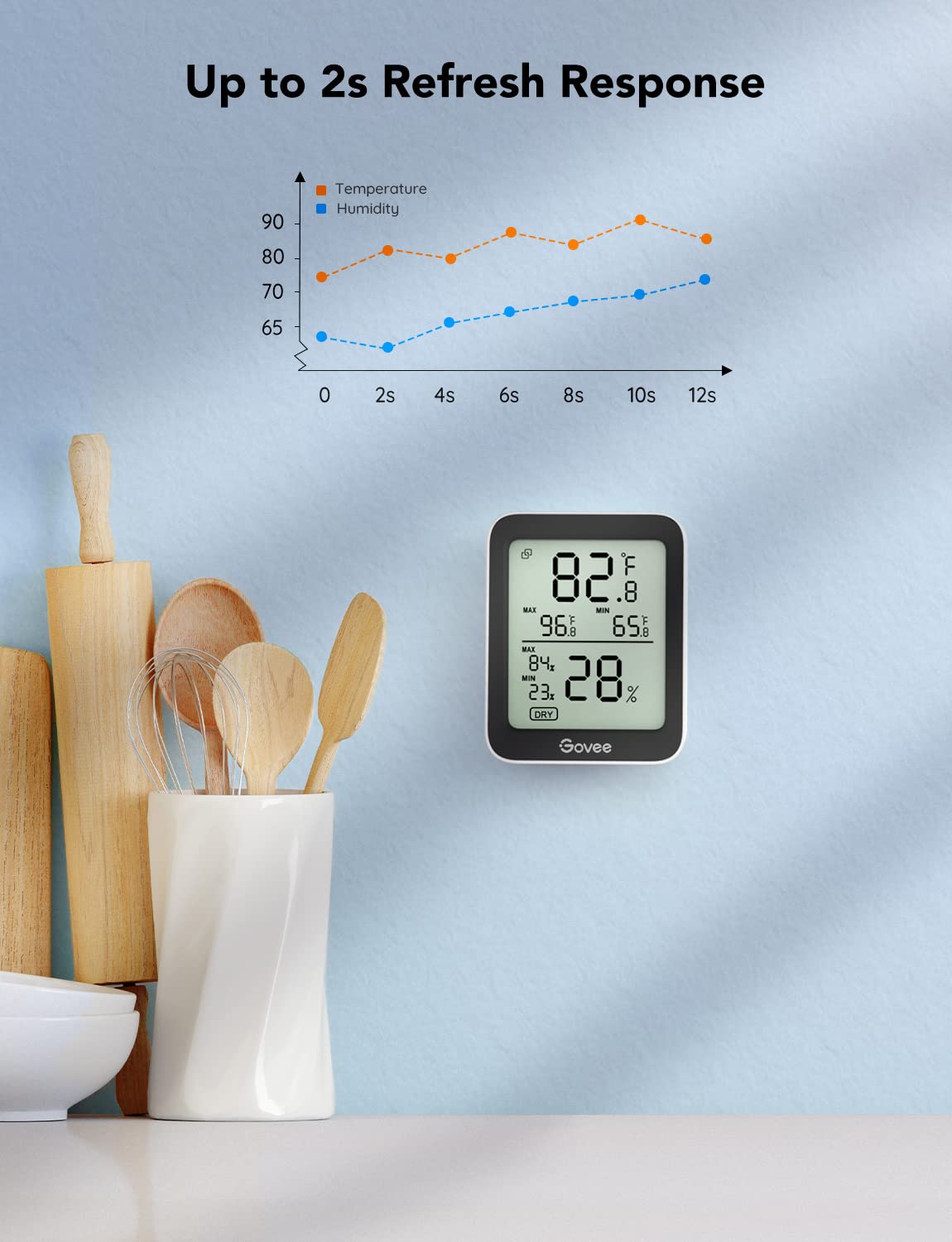Govee Indoor Hygrometer Thermometer 2Pack H5075 with Bluetooth App Control Father Jim Norris notebooks