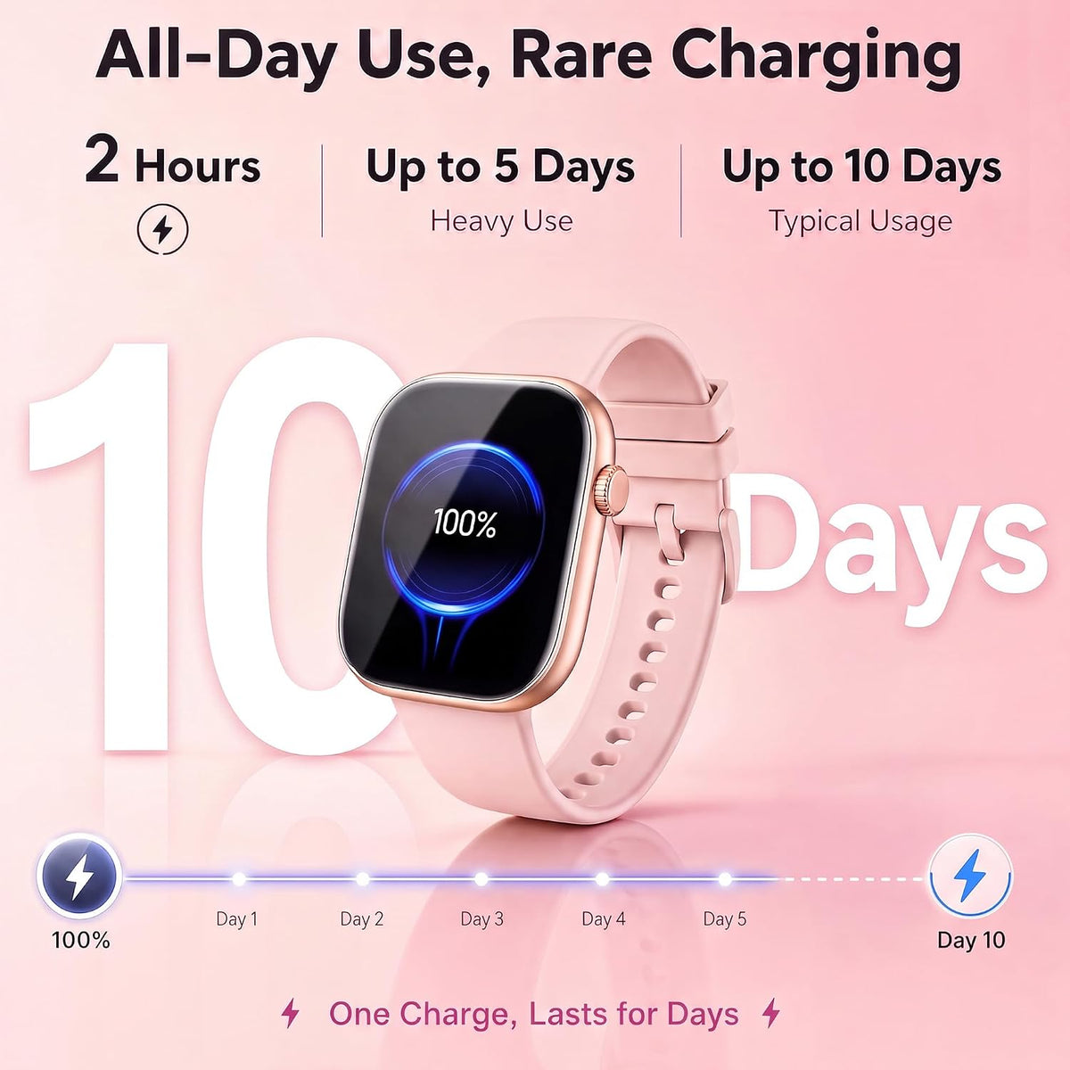 Smart Watch for Women, 1.83"HD Fitness Trackers with Answer/Calls, 2 Bands Father Jim Norris notebooks