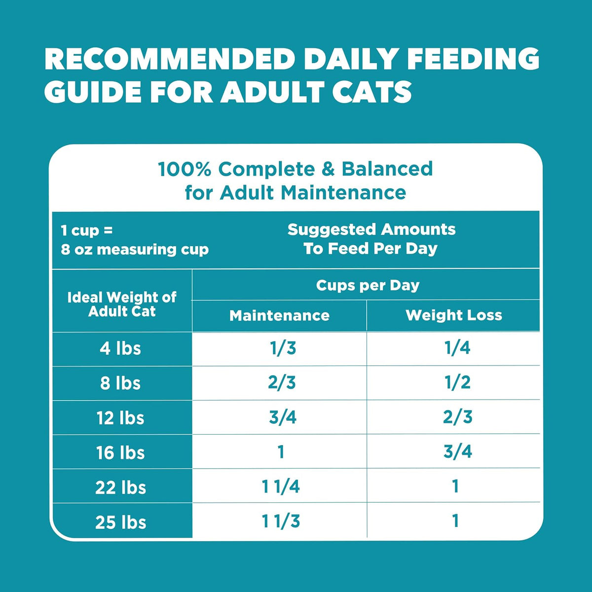 IAMS Proactive Health Indoor Dry Cat Food, Salmon, 7 lb