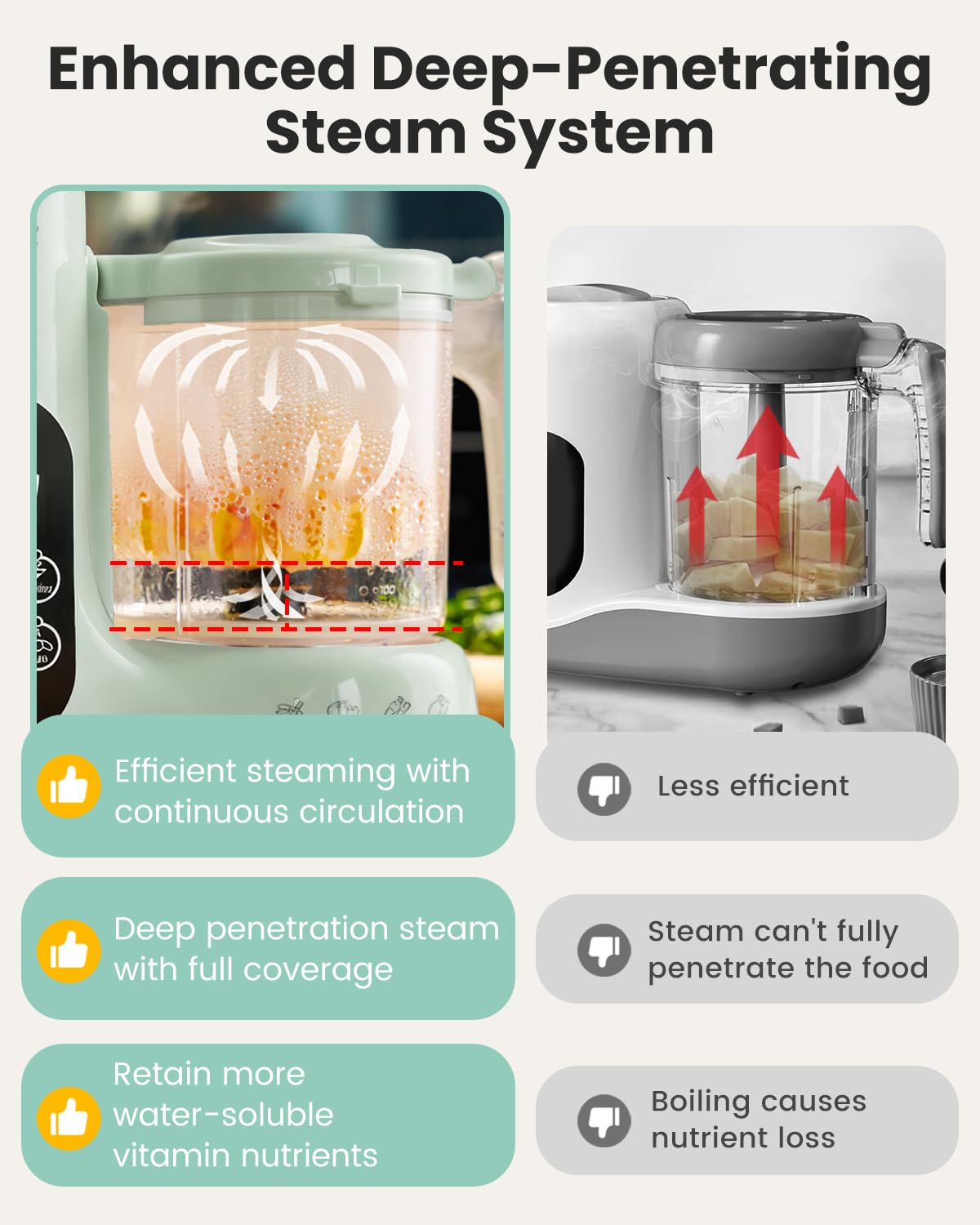 Grownsy Baby Food Maker, Steamer & Blender Baby Food Processor, White