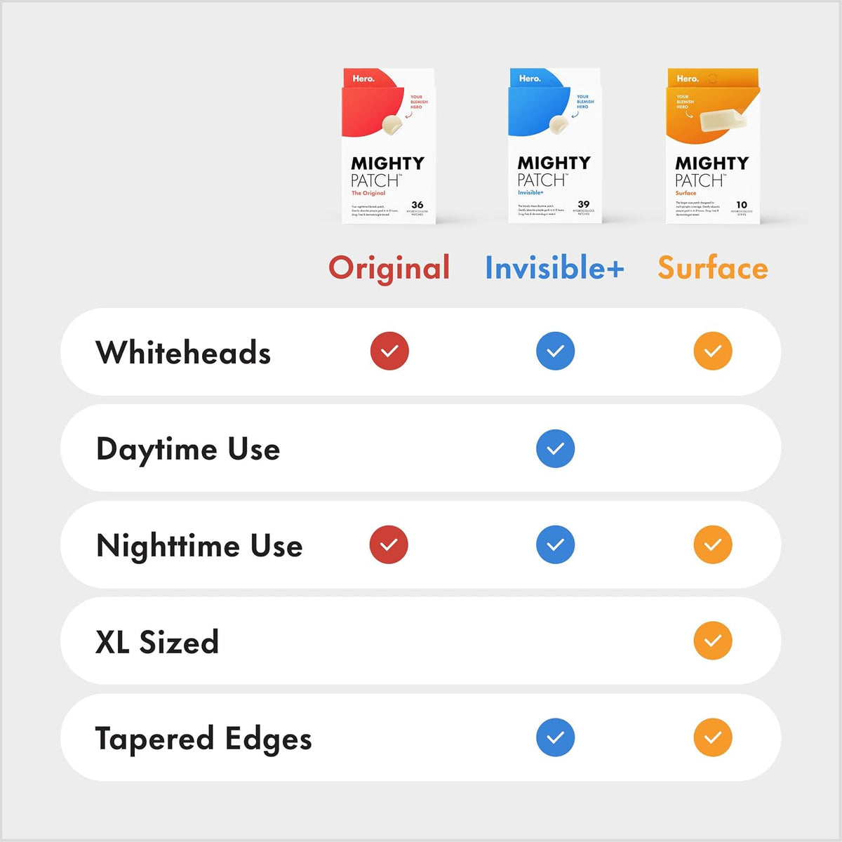 Mighty Patch Hero Cosmetics Original Nighttime Acne Pimple Patches, 36 Ct Father Jim Norris notebooks