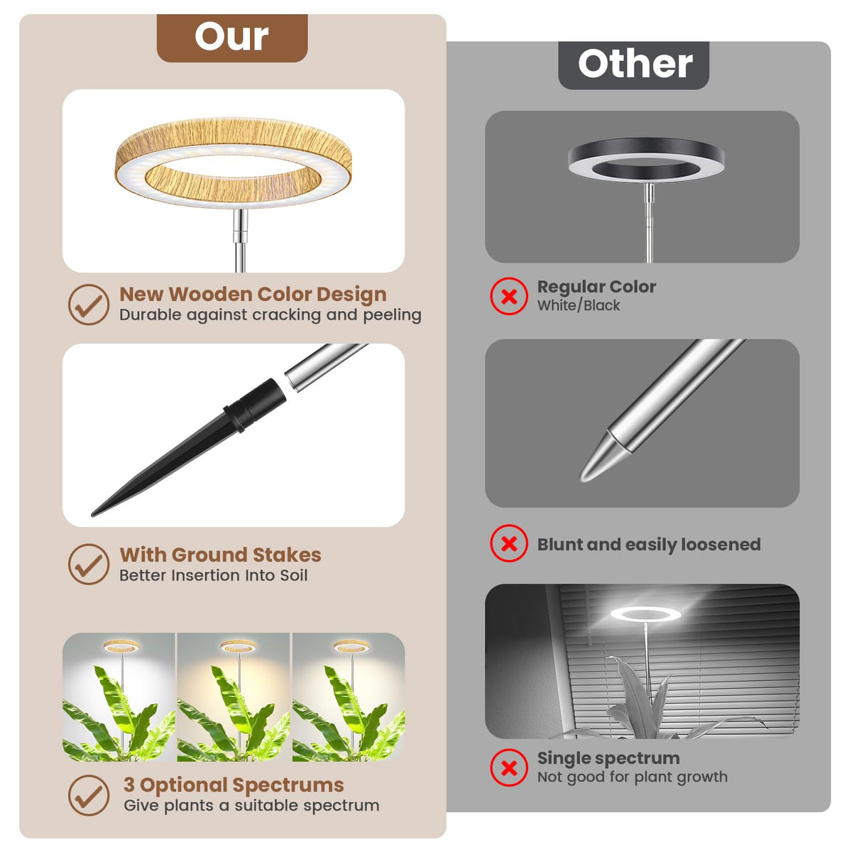 Aokrean Grow Lights for Indoor Plants Growing, Full Spectrum with Base Father Jim Norris notebooks