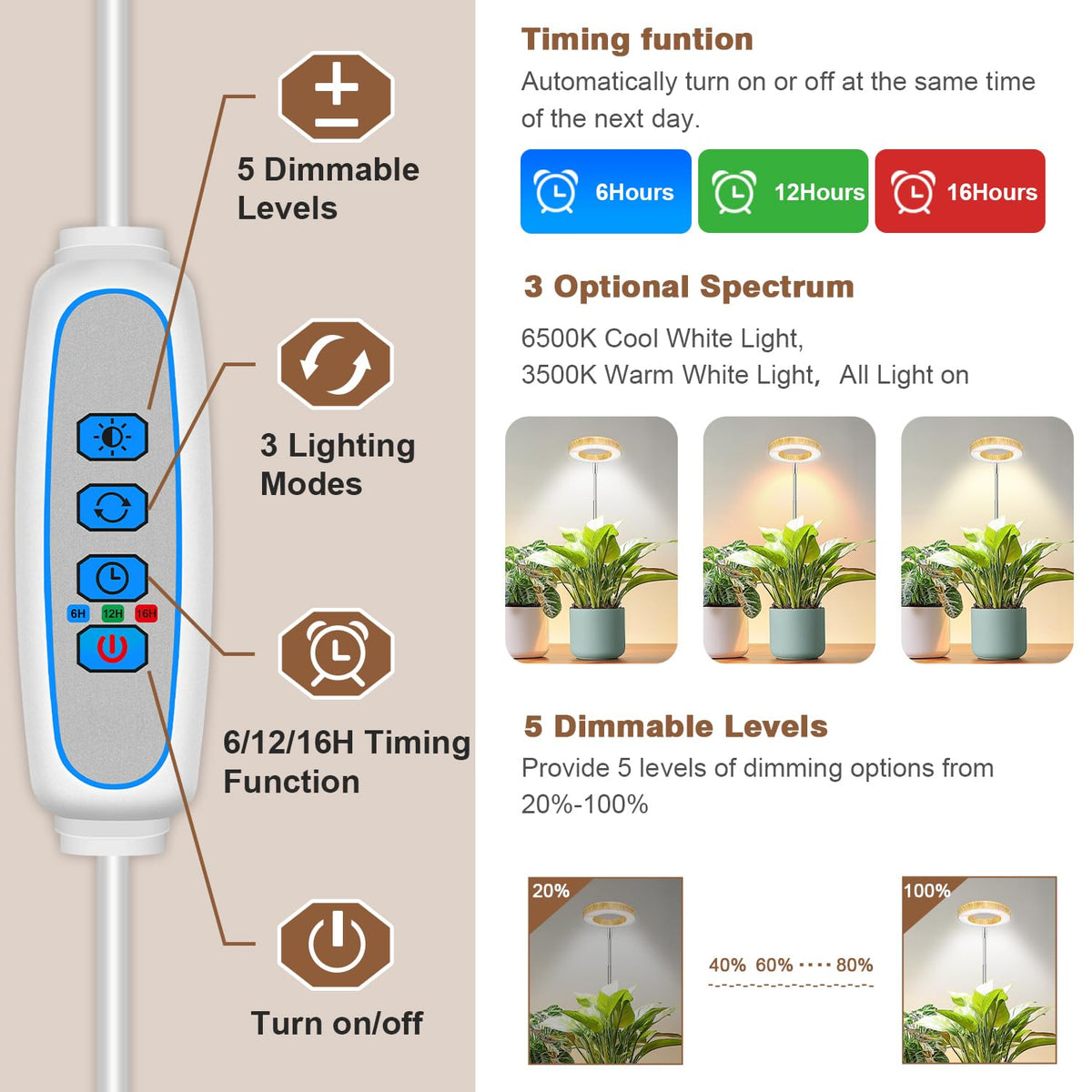 Aokrean Grow Lights for Indoor Plants Growing, Full Spectrum with Base Father Jim Norris notebooks