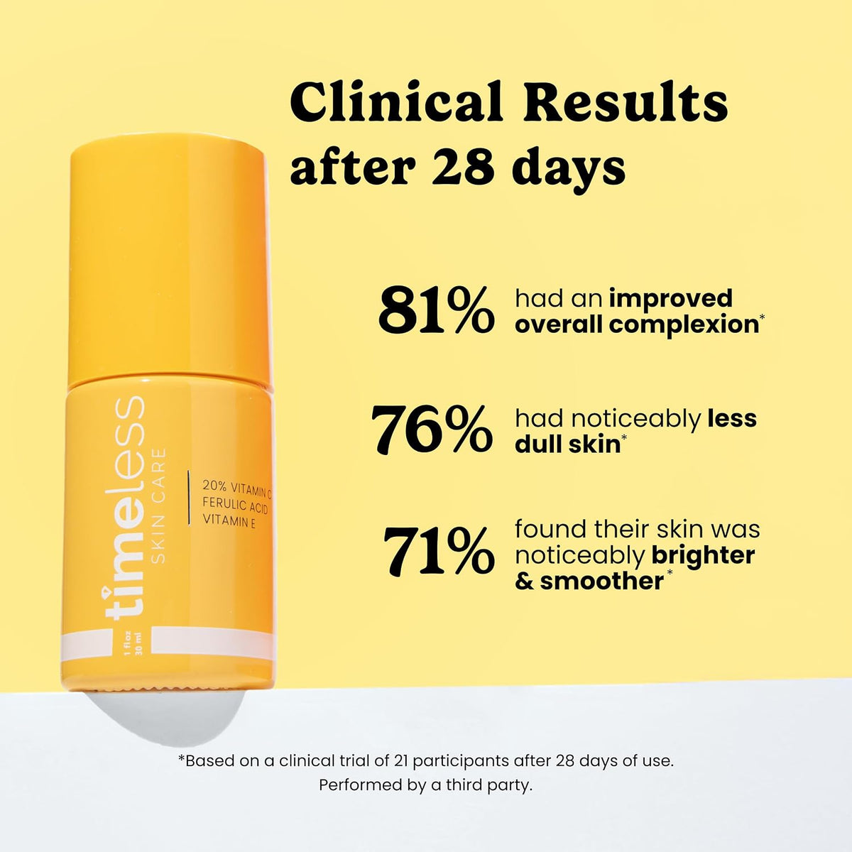 Timeless 20% Vitamin C + E Ferulic Acid Serum, Antioxidant, 28 Pouches Father Jim Norris notebooks