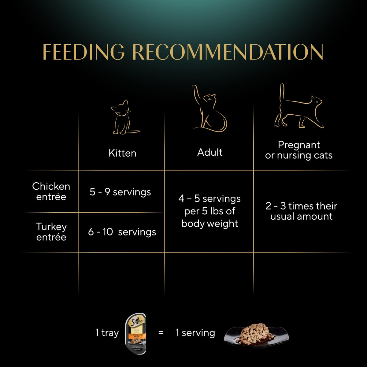 Sheba Perfect Portions Cuts Wet Cat Food, Salmon & Tuna, 2.6 oz, 12 ct, 2pk