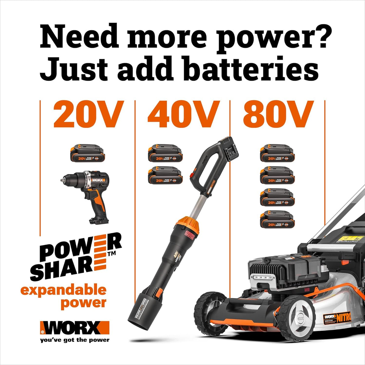 Worx 20V 12" 2-in-1 Cordless String Trimmer & Electric Lawn Edger, WG163.9 Father Jim Norris notebooks