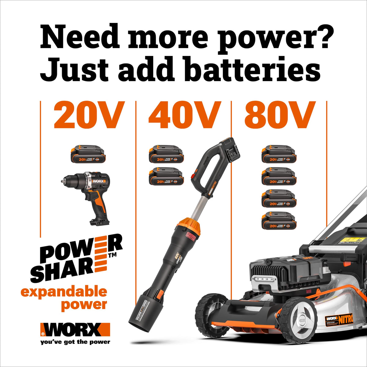 Worx 20V 12" 2-in-1 Cordless String Trimmer & Electric Lawn Edger, WG163.9 Father Jim Norris notebooks