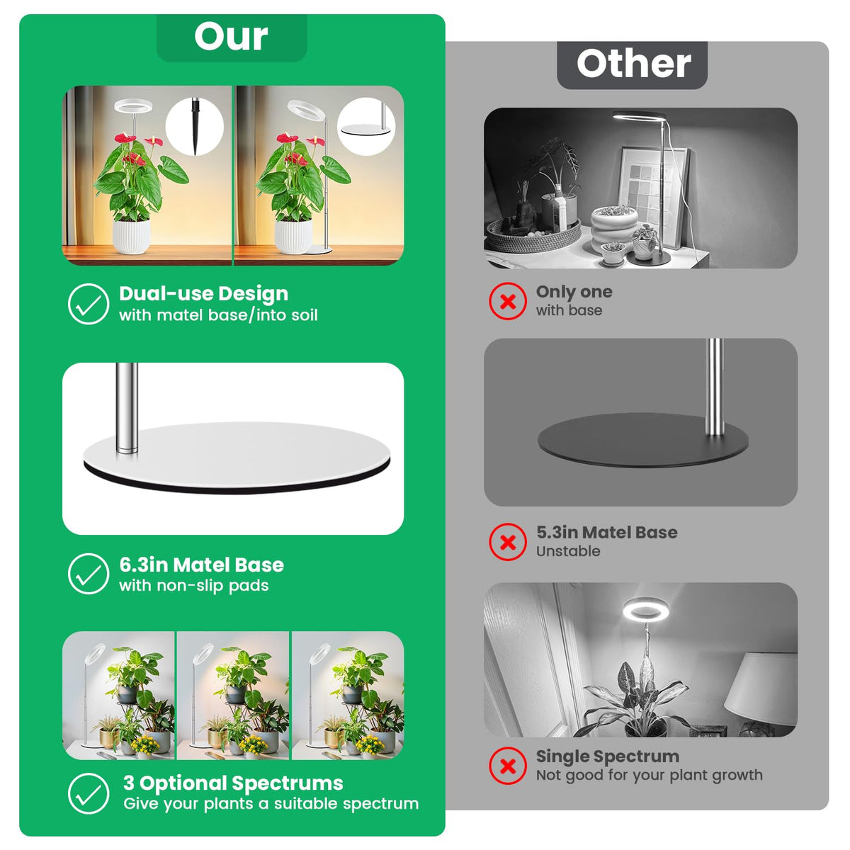 Aokrean Grow Lights for Indoor Plants Growing, Full Spectrum with Base Father Jim Norris notebooks