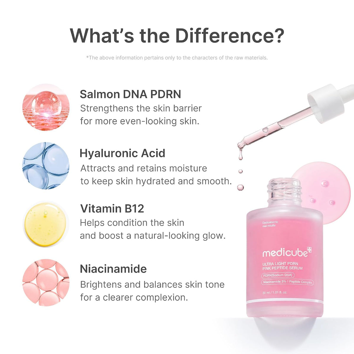medicube PDRN Pink Peptide Serum with Salmon DNA, Firmer, Even-Looking Skin