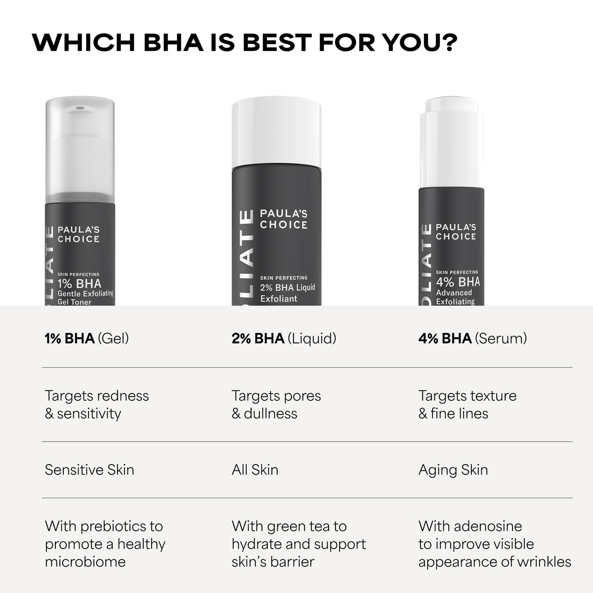 Paula's Choice SKIN PERFECTING 2% BHA Liquid Leave-On Exfoliant Father Jim Norris notebooks