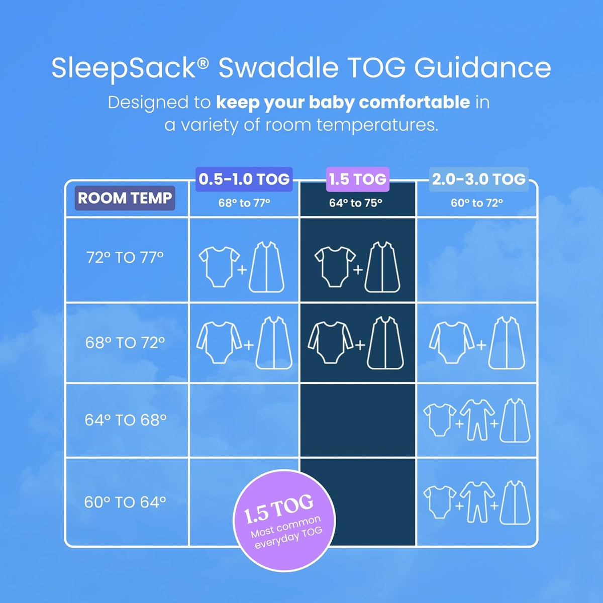 HALO SleepSack Swaddle | Cotton | 1.5 TOG | 68-75°F | 6-12 lbs |Baby Blue