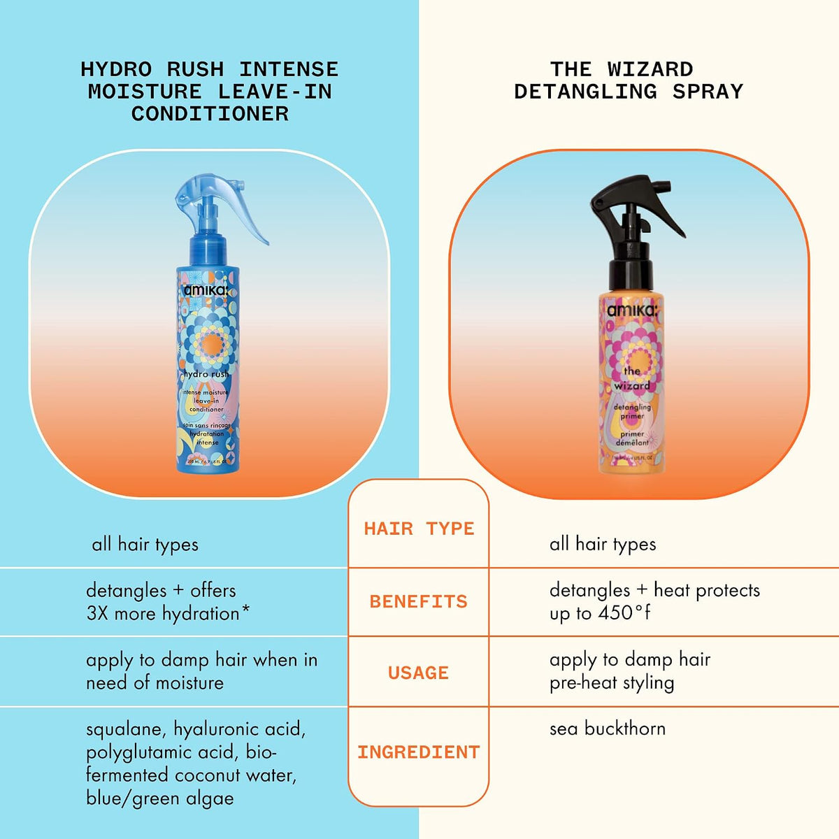amika Hydro Rush Intense Moisture Leave-In Conditioner with Hyaluronic Acid Father Jim Norris notebooks
