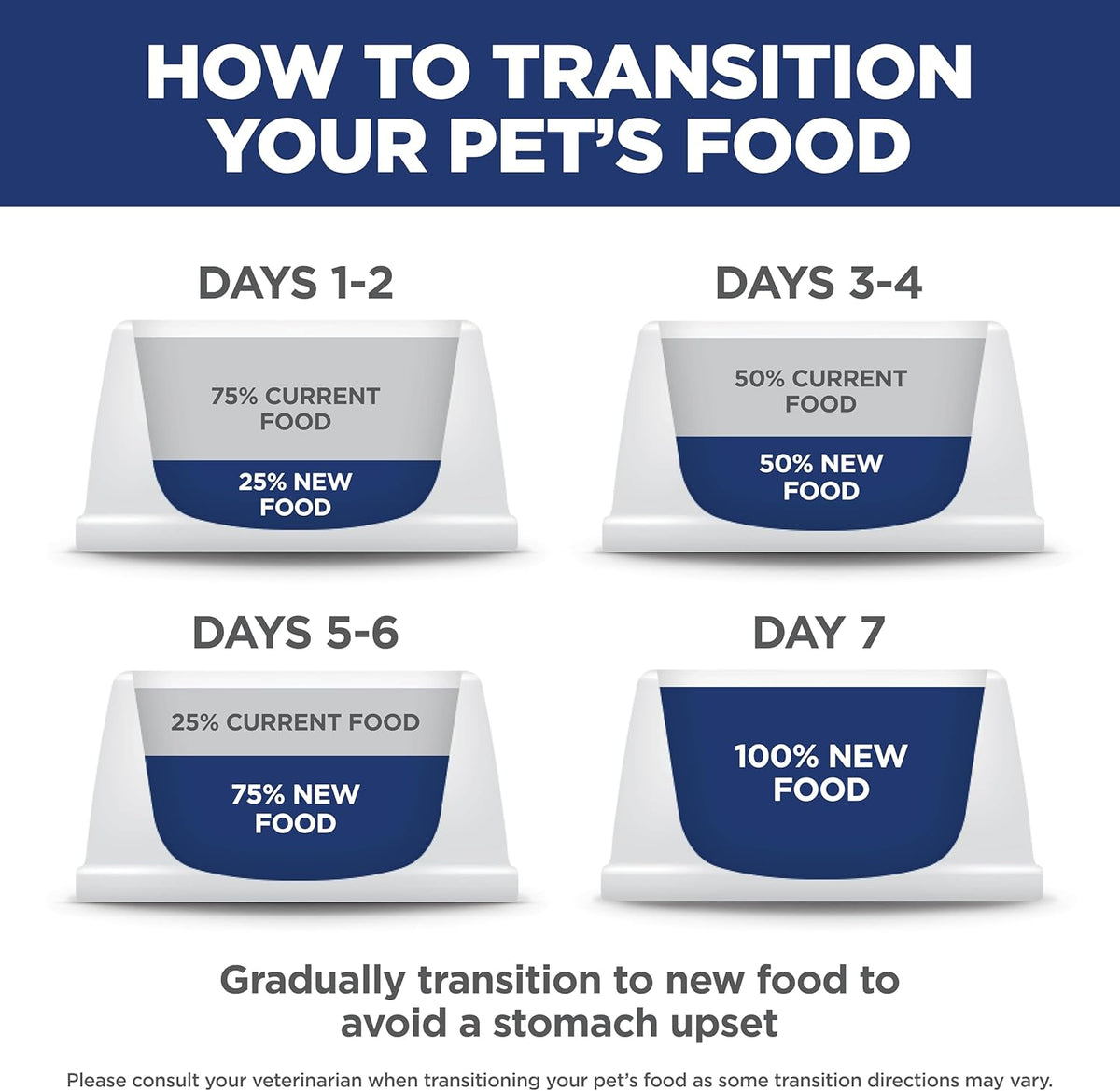 Hill's Science Diet Adult 1-6 Small Bites Dry Dog Food