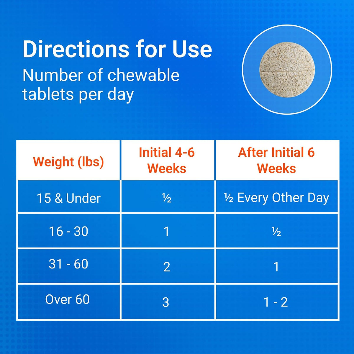 Nutramax Cosequin Joint Supplement for Dogs, Chewable Tablets, 132ct Father Jim Norris notebooks
