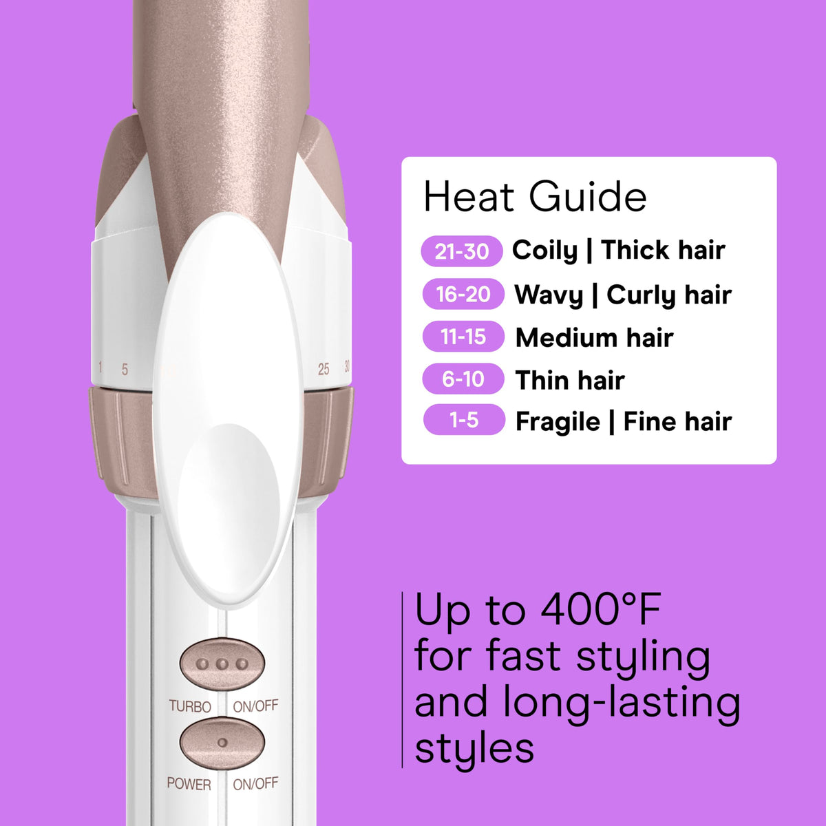 Conair Curling Iron, Double Ceramic, 1-in. Barrel, White/Rose Gold Father Jim Norris notebooks