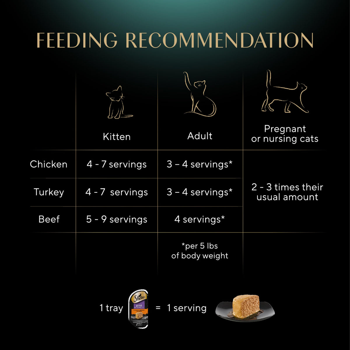 Sheba Perfect Portions Pate Wet Cat Food, Variety Pack, 2.6 oz, 48 ct
