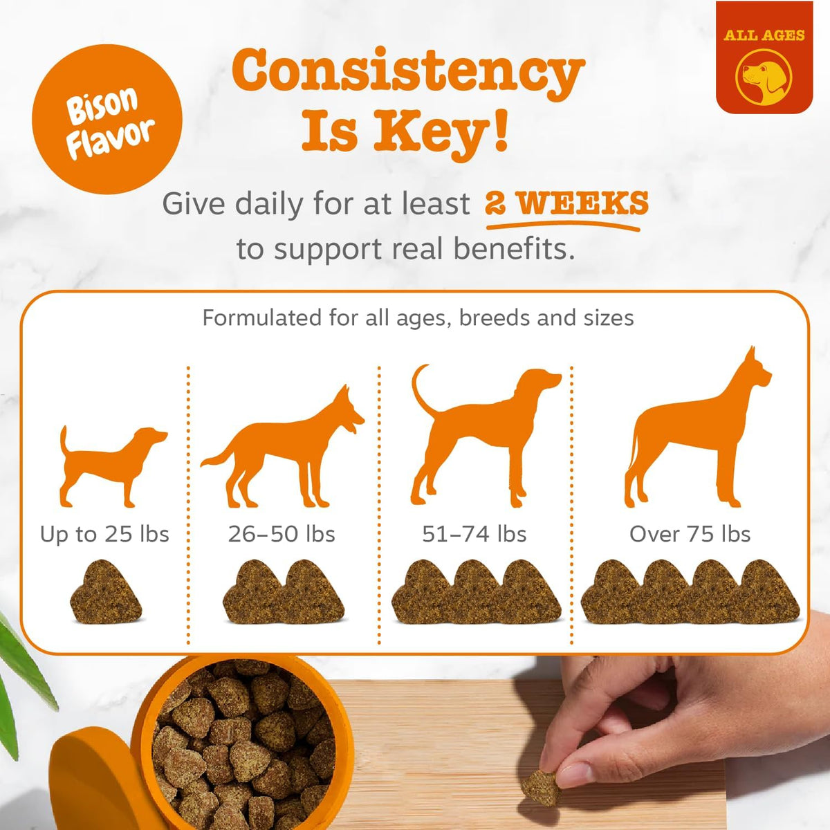 Zesty Paws Dog Allergy Chews - Dog Allergy Relief, Lamb, 90 Ct Father Jim Norris notebooks