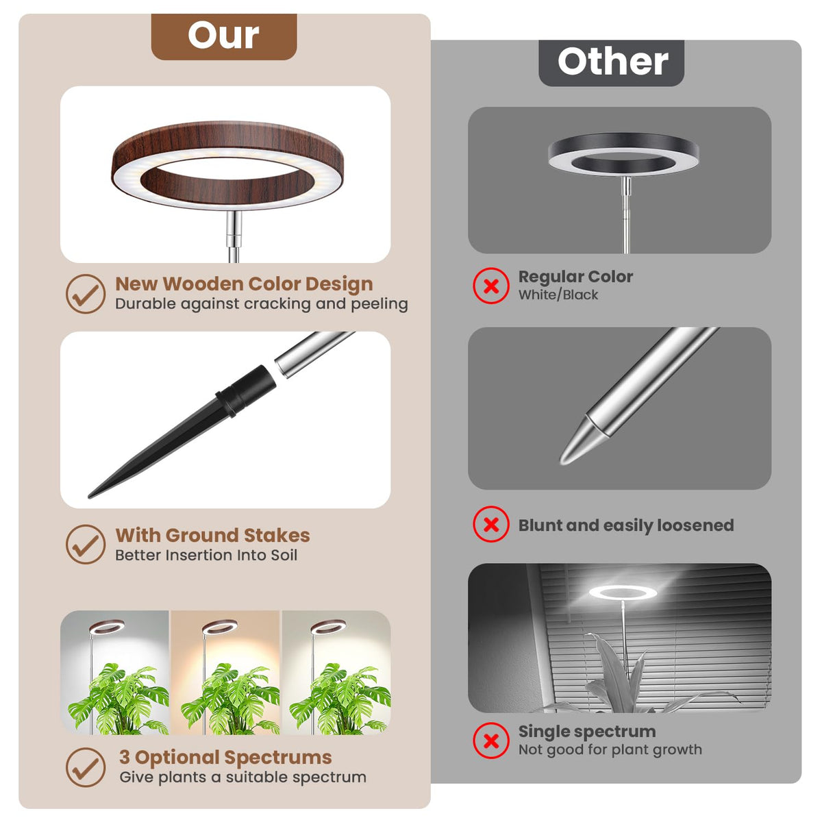 Aokrean Grow Lights for Indoor Plants Growing, Full Spectrum with Base Father Jim Norris notebooks