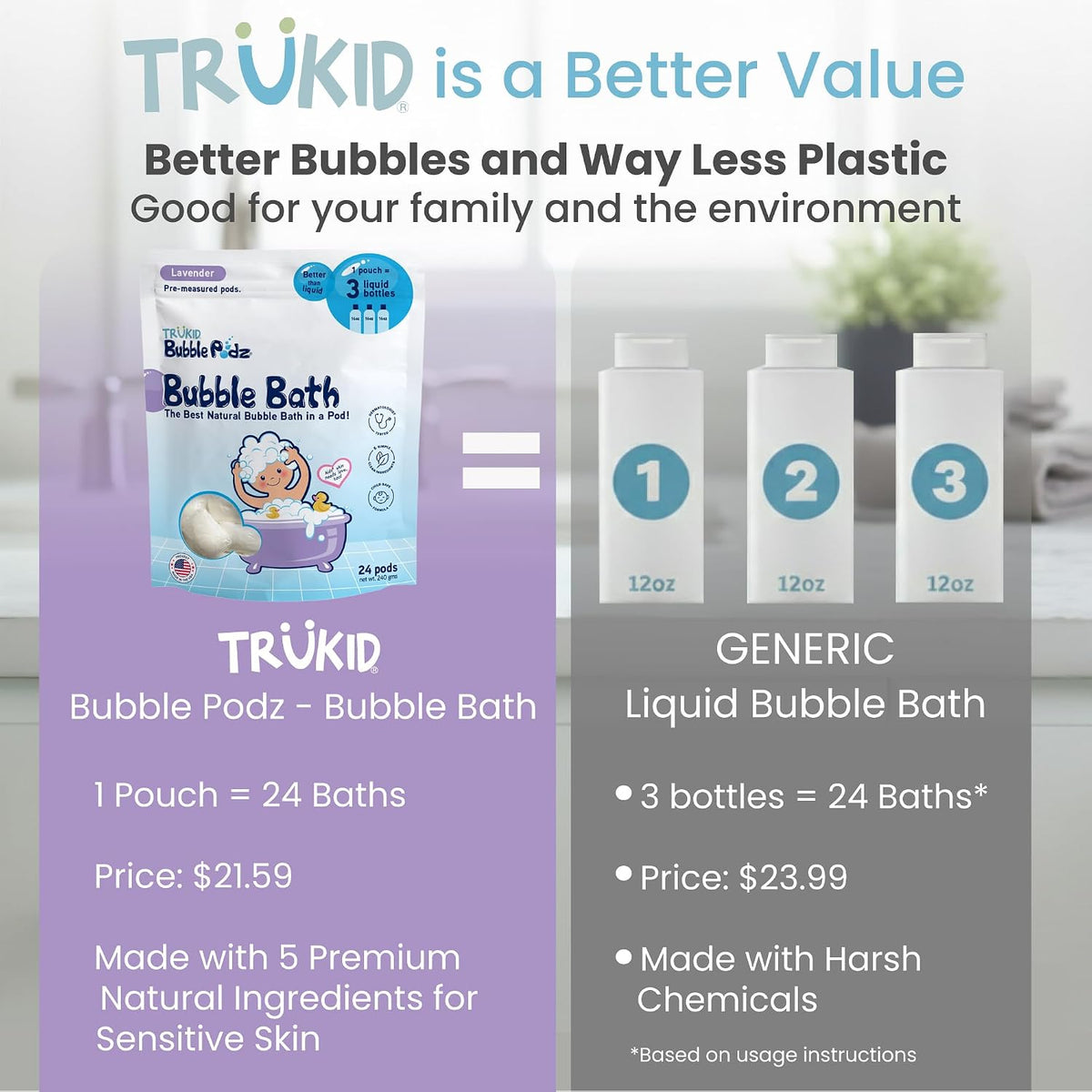 TruKid Bubble Podz Bubble Bath for Kids, Toddlers, & Babies, Tear Free Gentle & Refreshing Bath Bomb for Sensitive Skin with Natural Moisturizers, Non-Toxic, pH Balanced, Lavender Scent (24 Podz)