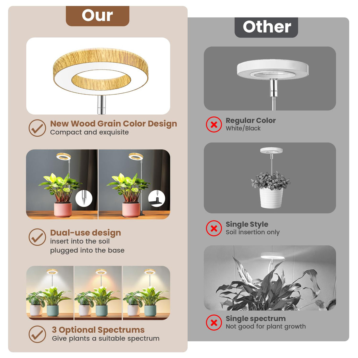 Aokrean Grow Lights for Indoor Plants Growing, Full Spectrum with Base Father Jim Norris notebooks