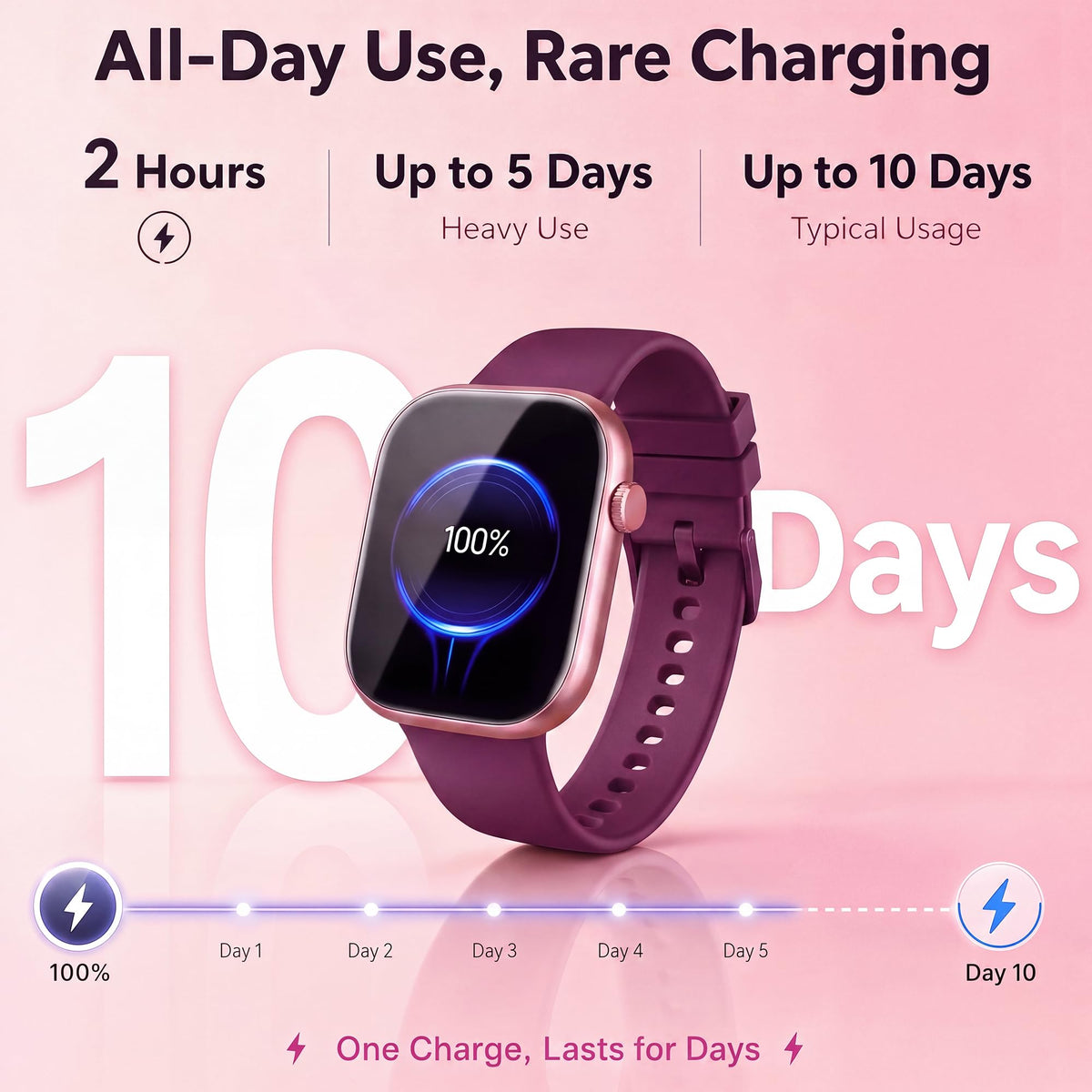 Smart Watch for Women, 1.83"HD Fitness Trackers with Answer/Calls, 2 Bands Father Jim Norris notebooks