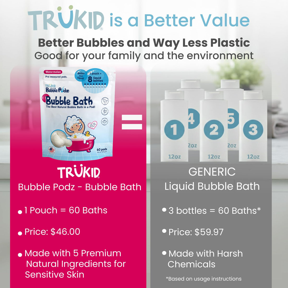 TruKid Bubble Podz Bubble Bath for Kids,