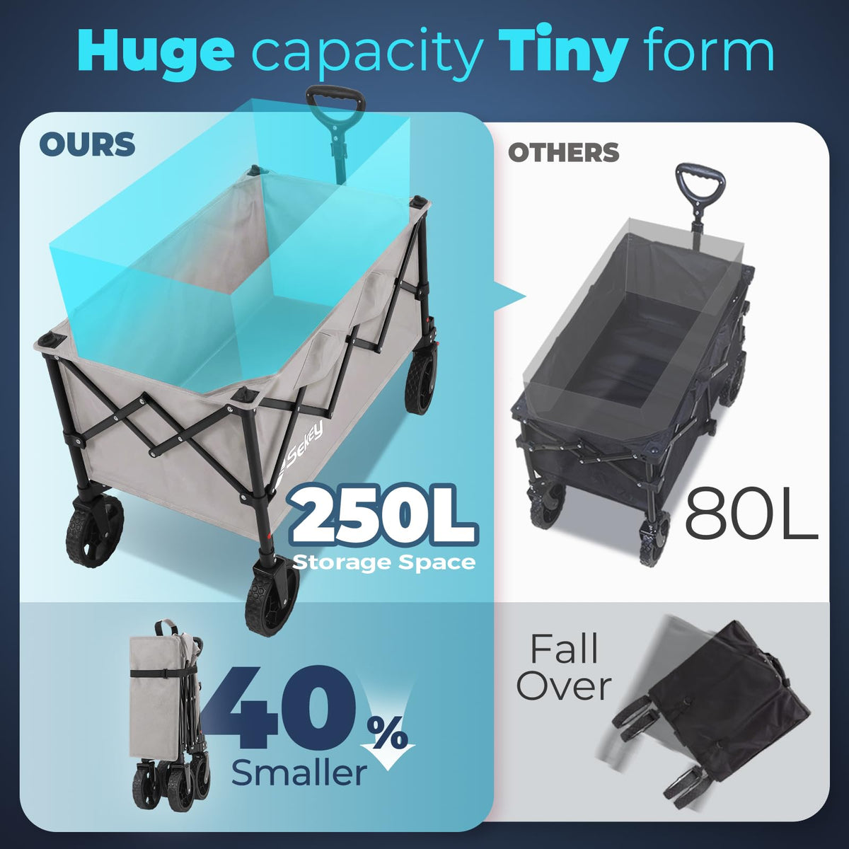 Sekey Lightweight Collapsible Wagon, 220 lb Capacity, Quick-Fold Cart Father Jim Norris notebooks