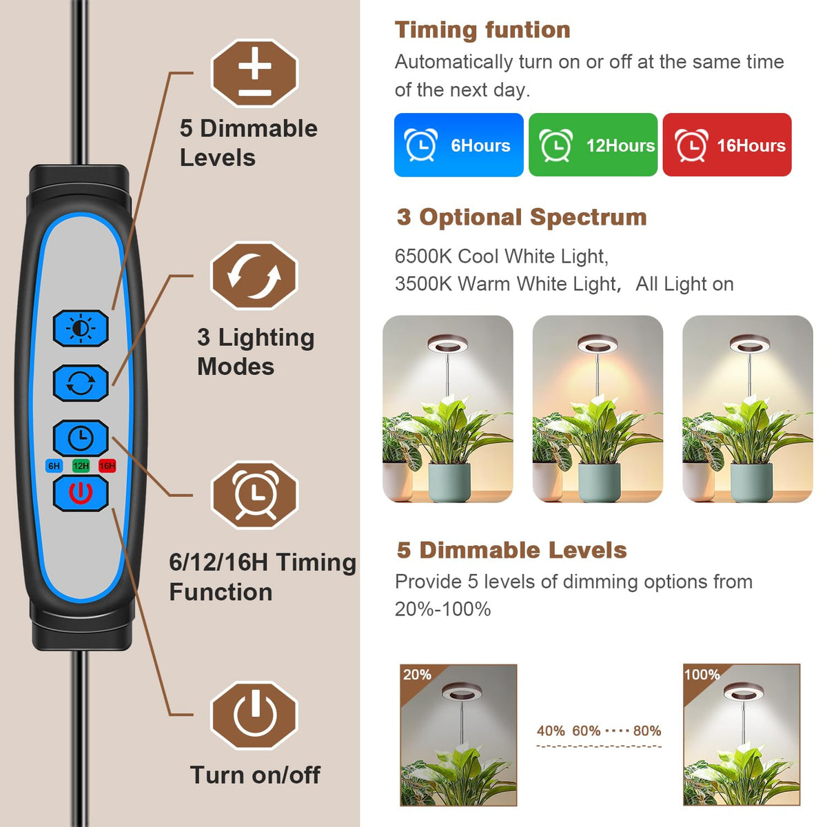 Aokrean Grow Lights for Indoor Plants Growing, Full Spectrum with Base Father Jim Norris notebooks