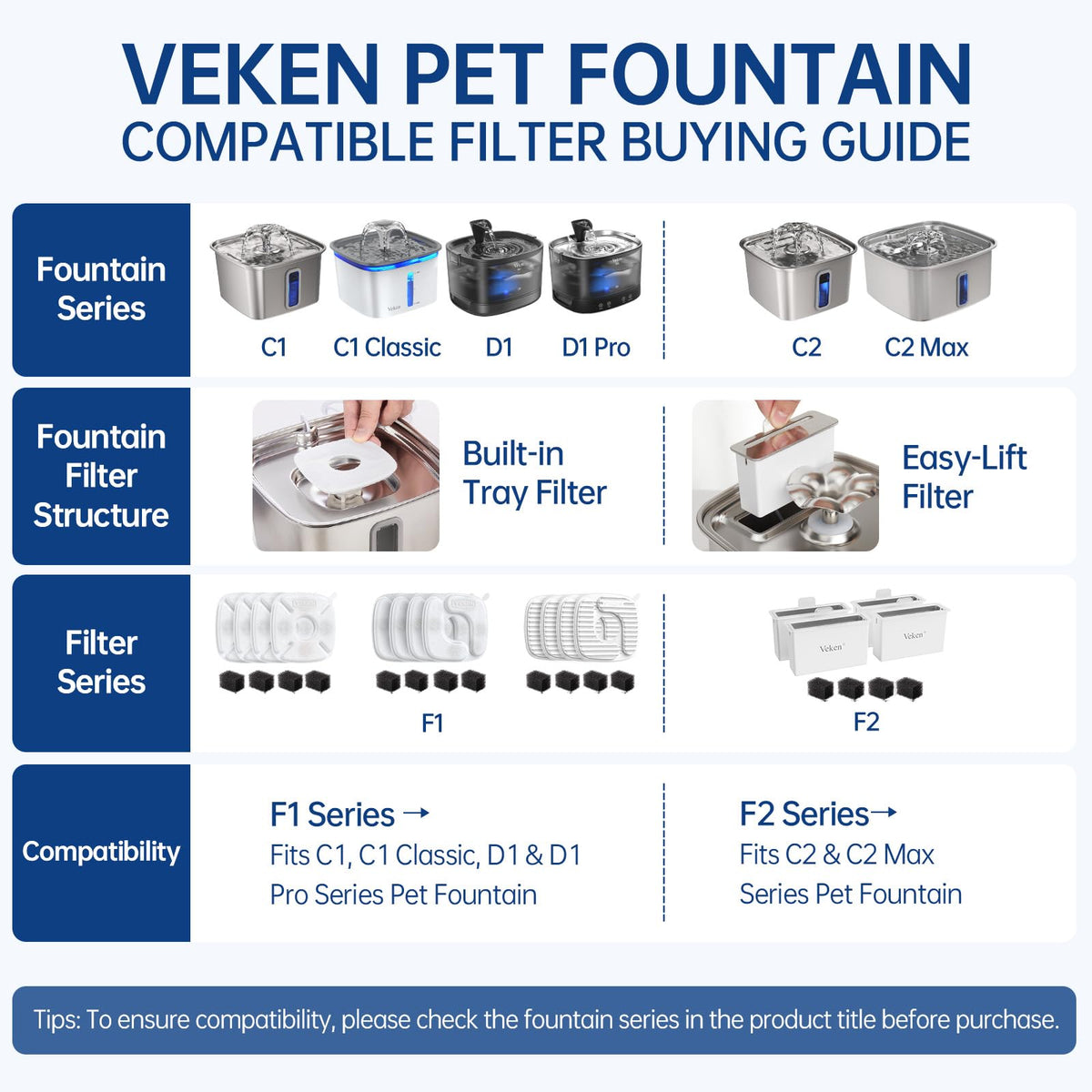 Veken Innovation Award Winner Stainless Steel Cat Water Fountain, 108oz, C1